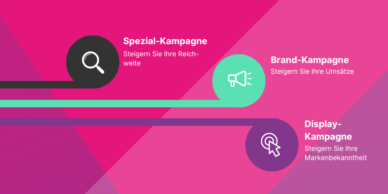 Titelbild von den verschiedenen Google Ads Kampagnen