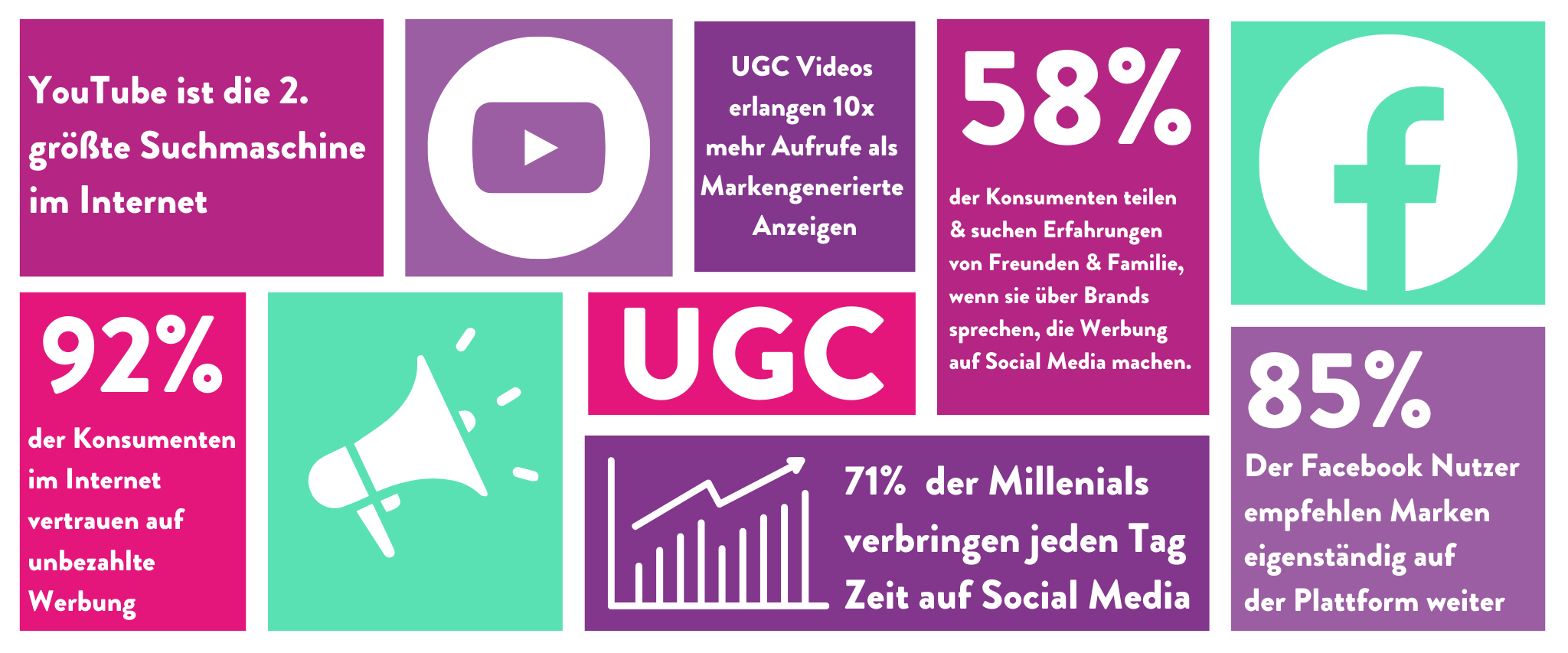 verschienden Fakten über User Generated Content
